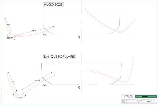 Comparatif de foils IMOCA