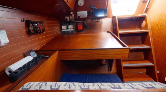 Budget bateau Blandine et Max