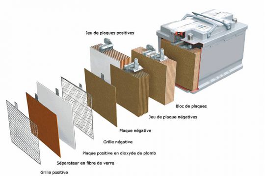 Batterie AGM