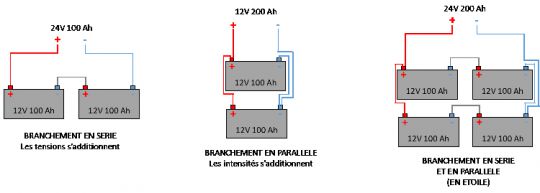 Etiquette de batterie