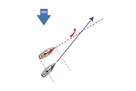 Régles de course à la voile