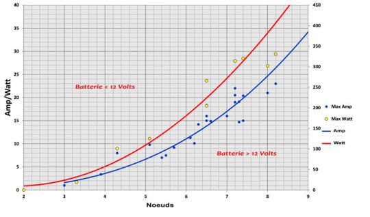 Hydro-générateur Swi-Tec