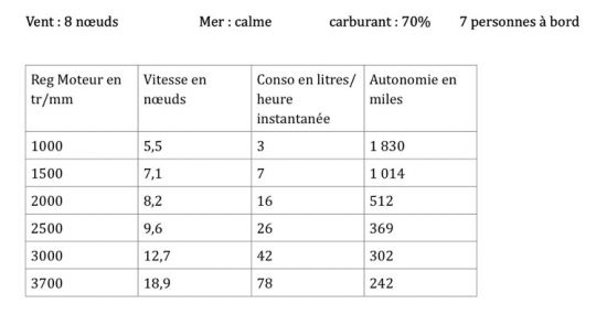 Essai de l'Aventura 10 Power