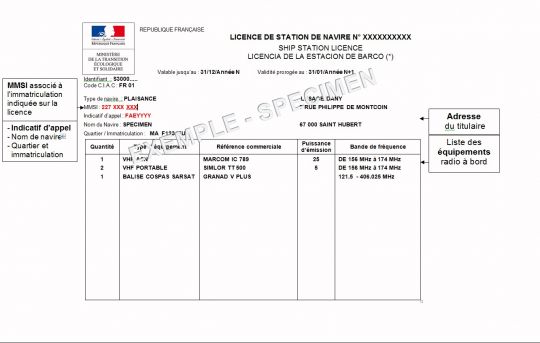 Exemple de Licence