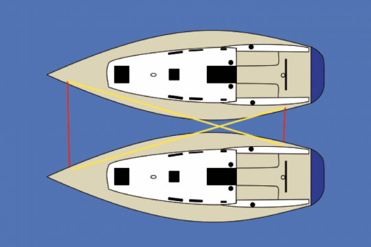 Amarrage à couple dans le même sens