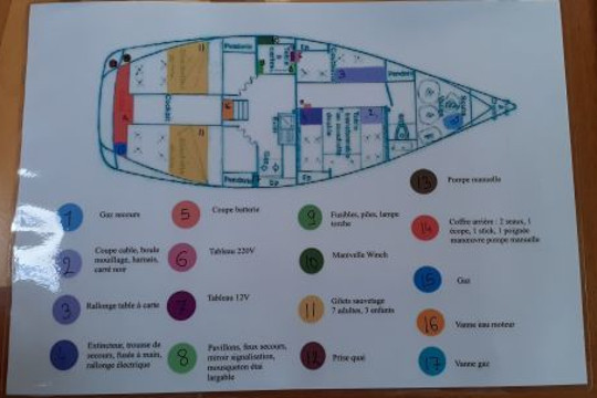 Plan de situation des équipements de secours