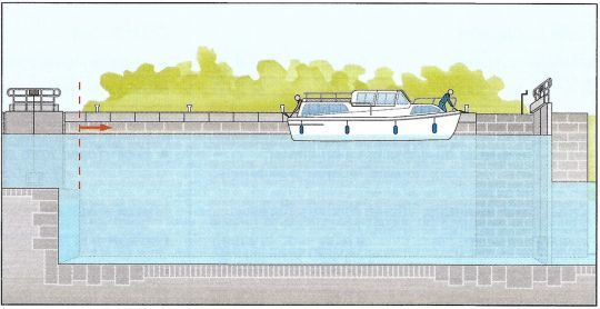 Le bateau entre dans le sas plein (document Editions du Breil)