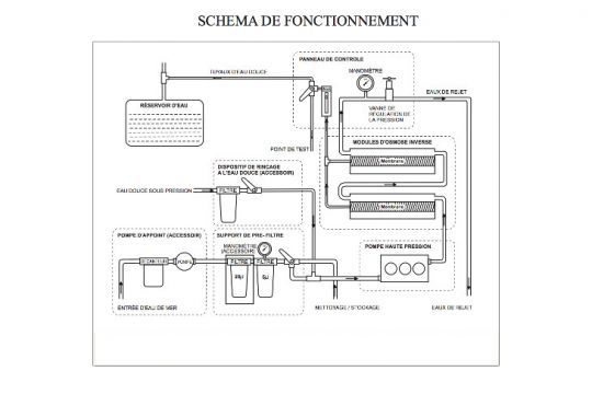 Schéma d'installation d'un dessalinisateur par osmose inverse