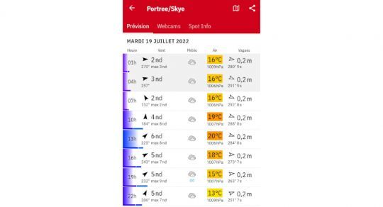 Les prévisions météo pas toujours fiables