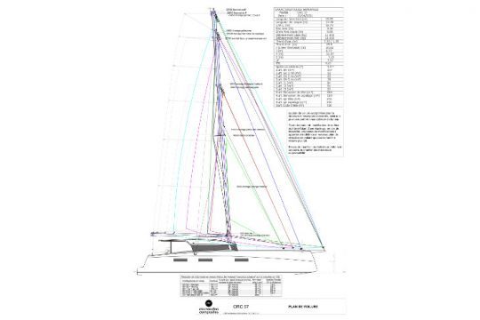 Plan de voilure de l'ORC57