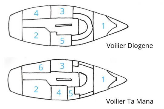 1. Lit breton 2. Cabine double 3. Cuisine 4. Cabinet de toilette 5. Table à cartes 6. Rangement