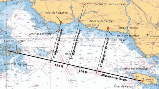 Plan des alignements (© Les Glénans, SHOM)