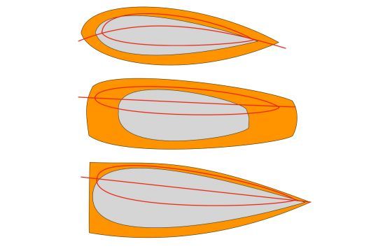 La déformation à la gîte des différentes carènes. En haut un monocoque normal, au milieu un <a onclick=