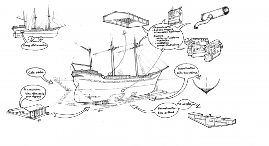 Chantier historique du Belem – hivernage 2022-2023 © Michel Cazes