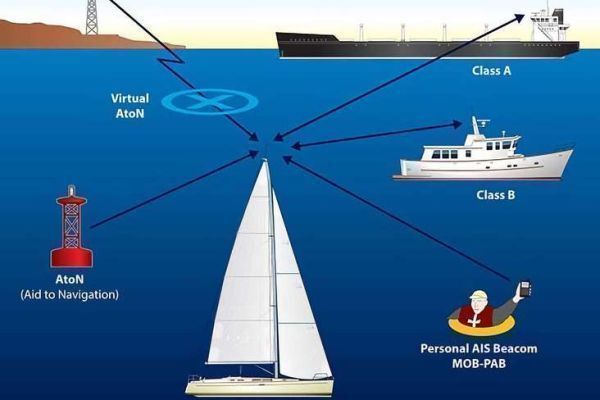 AIS, un sistema che rende pi sicura la navigazione marittima