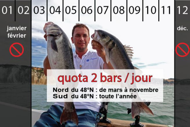 La nuova quota  stata ridotta a 2 bar al giorno sul lato ovest